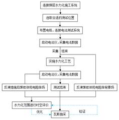 野外草逼免费视频网站基于直流电法的煤层增透措施效果快速检验技术